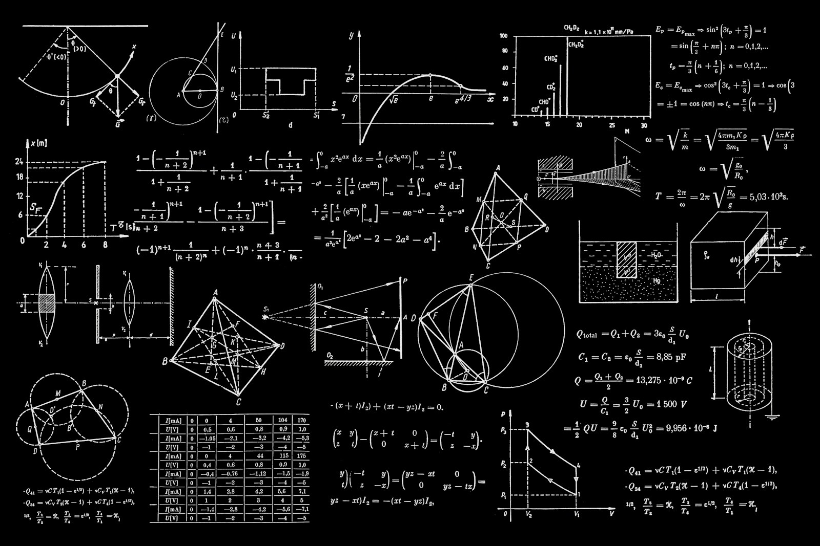 Cours de mathématique